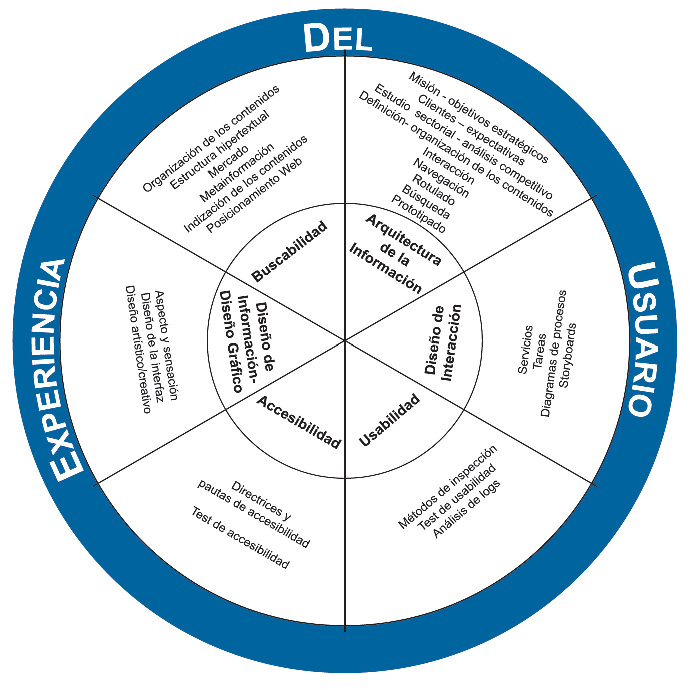 esquema